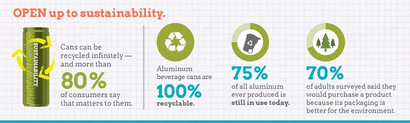 Beverage Cans Are Better for the Planet Beverage Cans Are Better for the Planet