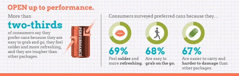 Beverage Cans Are Better for the Refreshment on the go